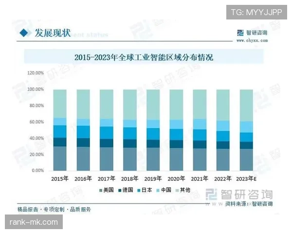 科克以技术创新持续引领智能制造行业新趋势