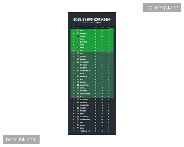 欧联杯赛程调整最新消息 欧联杯赛程调整最新消息