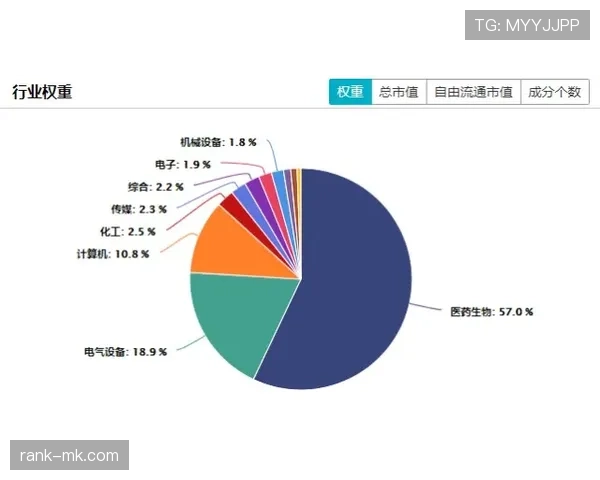 萨卡成长轨迹与稳定性分析
