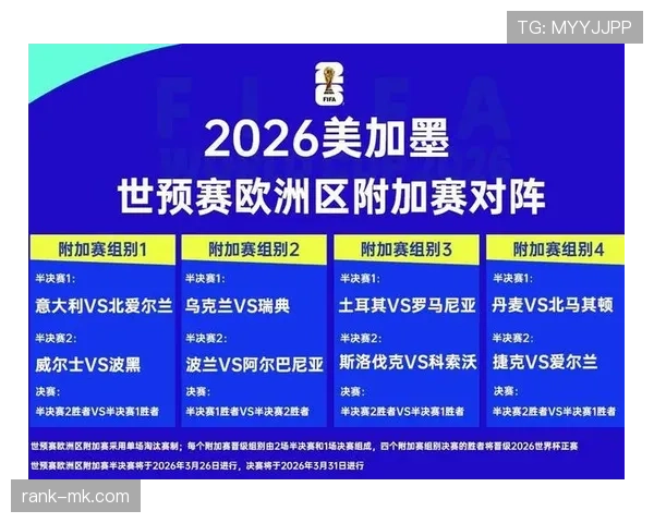 2026世界杯第三晋级最新规则